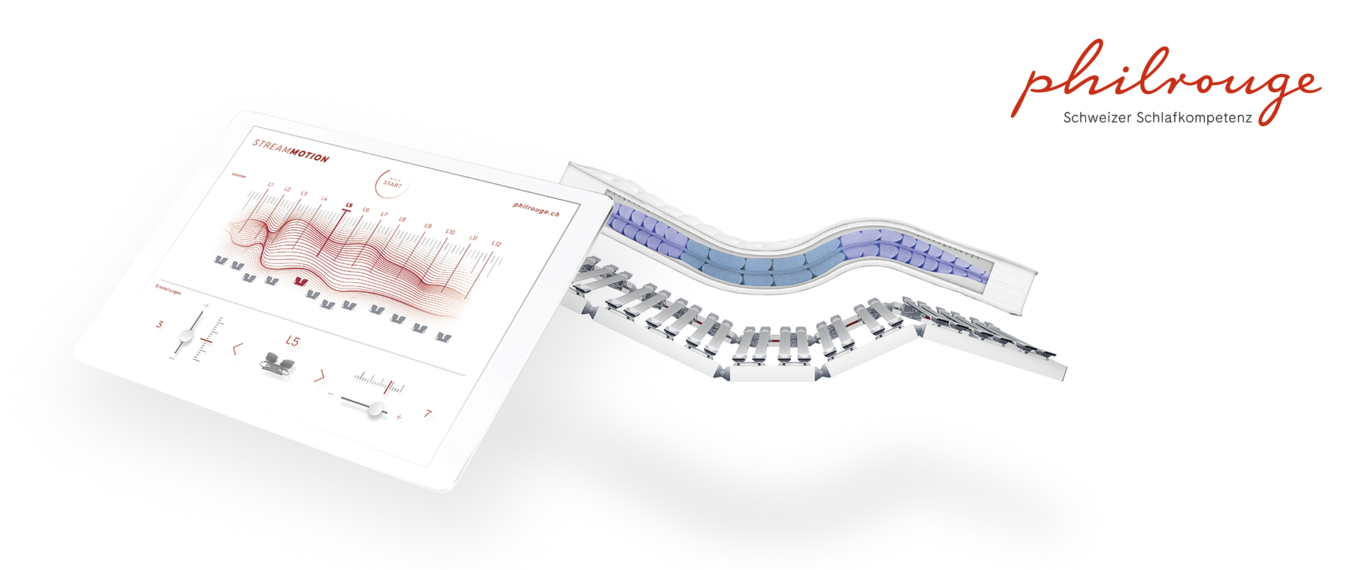 Découvrez Philrouge
